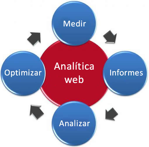 TICtarget analitica web funciones